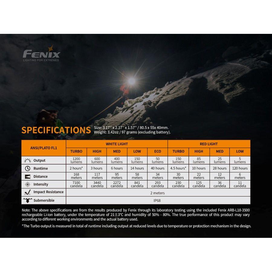 Fenix HM65R ShadowMaster 1200 Lumens Rechargeable Headtorch - Hill and Dale Outdoors