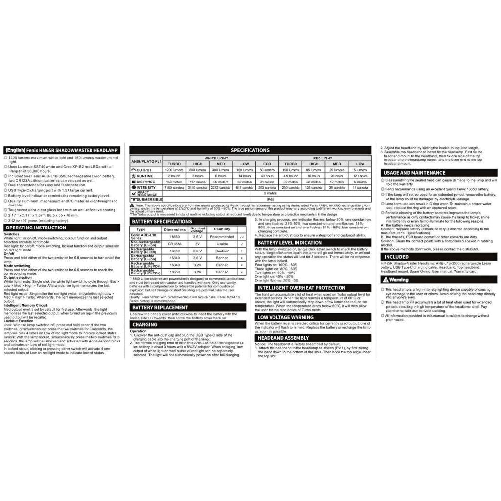 Fenix HM65R ShadowMaster 1200 Lumens Rechargeable Headtorch - Hill and Dale Outdoors