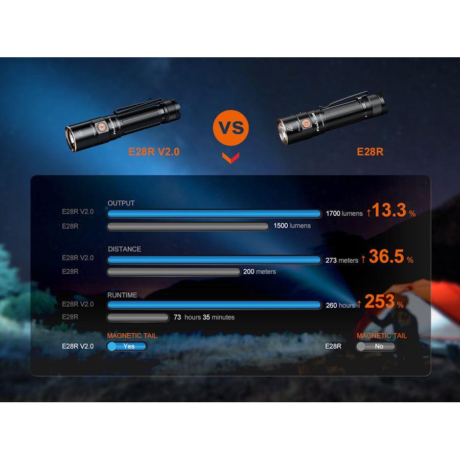 Fenix E28R V2.0 Rechargeable Flashlight - Black - Hill and Dale Outdoors
