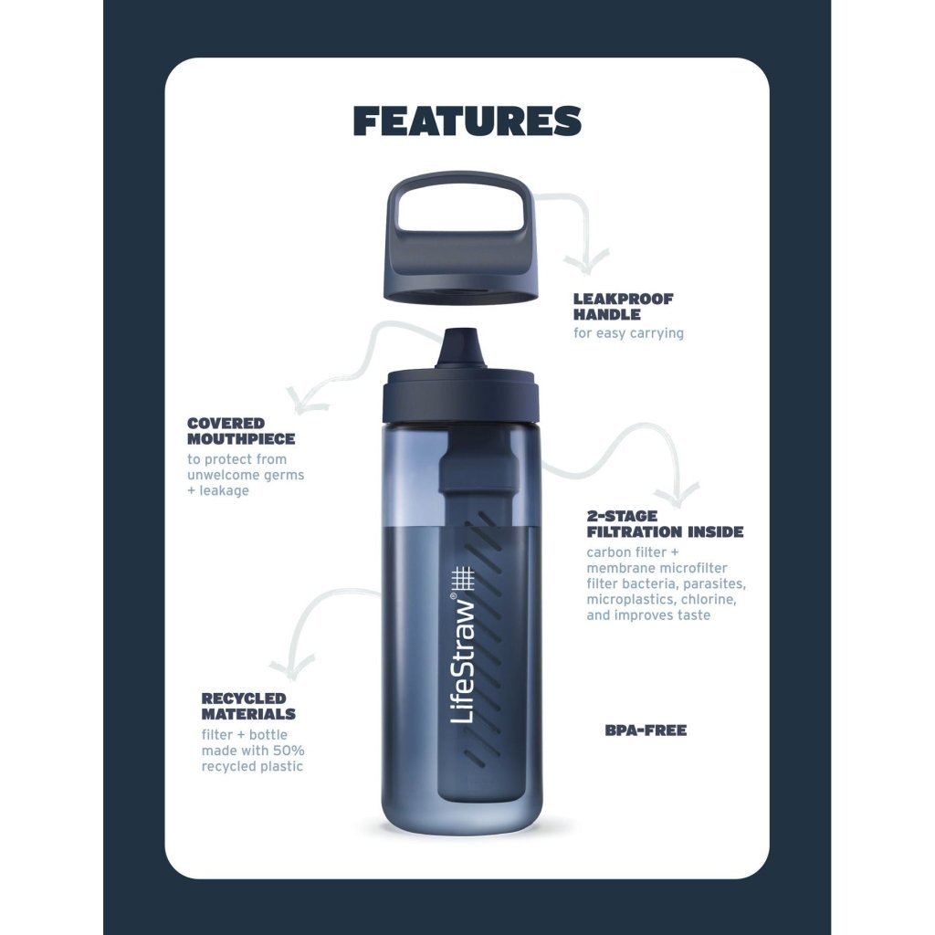 LifeStraw Go Tritan Renew 650ml Filter Bottle - Nordic Noir - Hill and Dale Outdoors