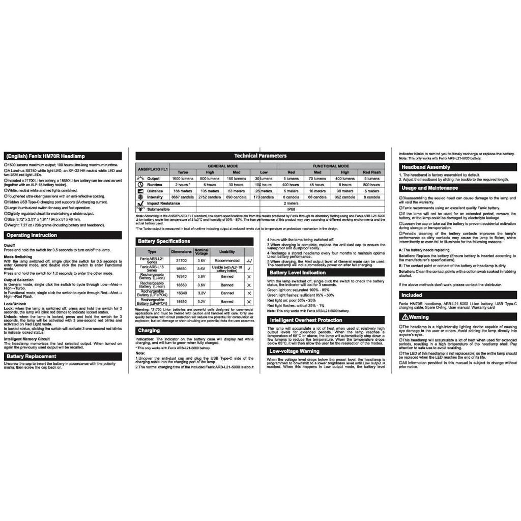 Fenix HM70R 1600 Lumens Rechargeable Headtorch - Hill and Dale Outdoors