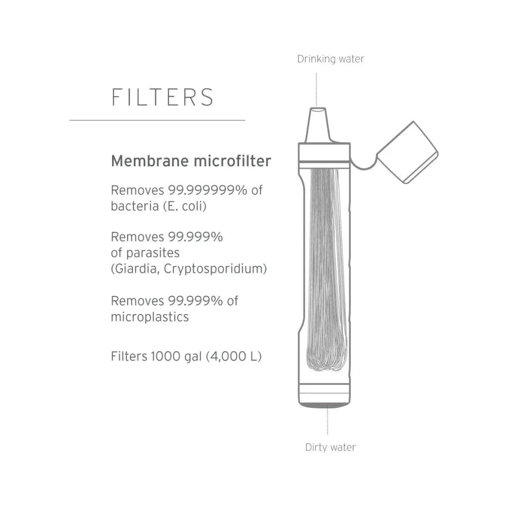Lifestraw Peak Series Straw - Personal Water Filter - Dark Grey - Hill and Dale Outdoors